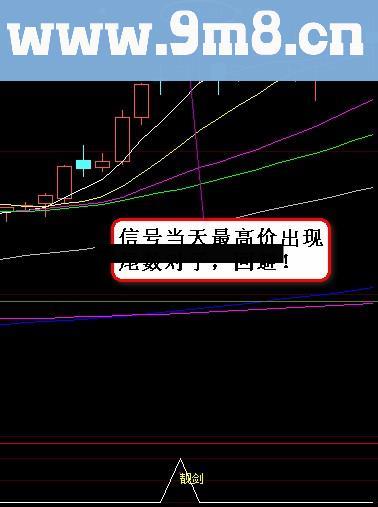 【金钻精品指标】朵朵靓剑战法指标及学习资料