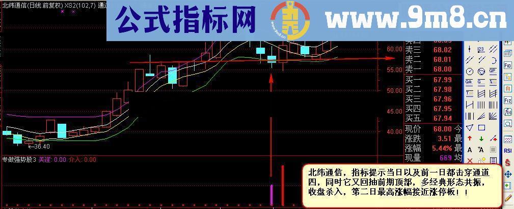 通达信【金钻指标01】黄金拐点+经典形态