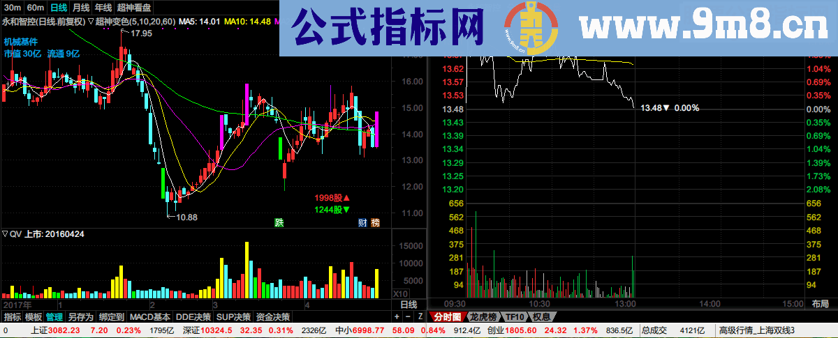 通达信【超神看盘】一目了然，动态价格变化公式源码分时主图