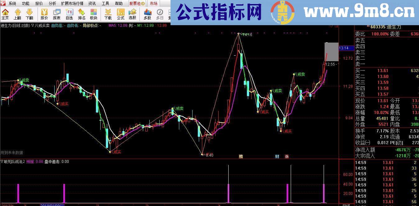 通达信八戒买卖（源码主图贴图）分享很有意思的主图