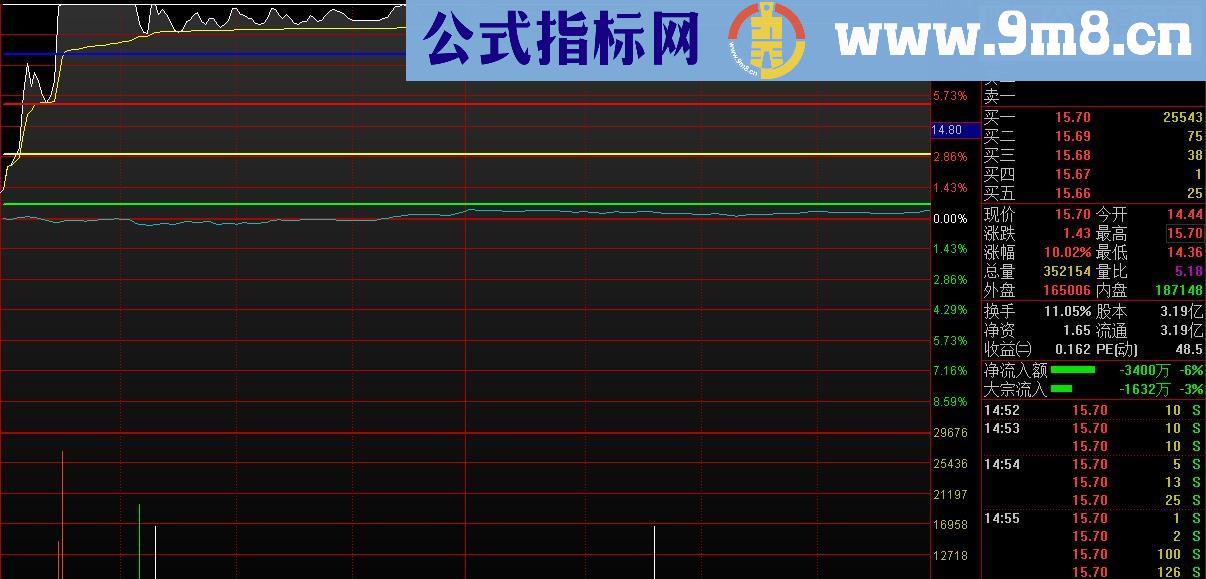 通达信五线分时主图 源码