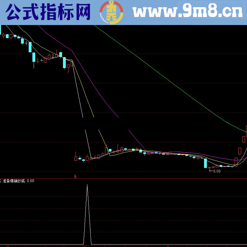 通达信精确抄底短线利器源码附图