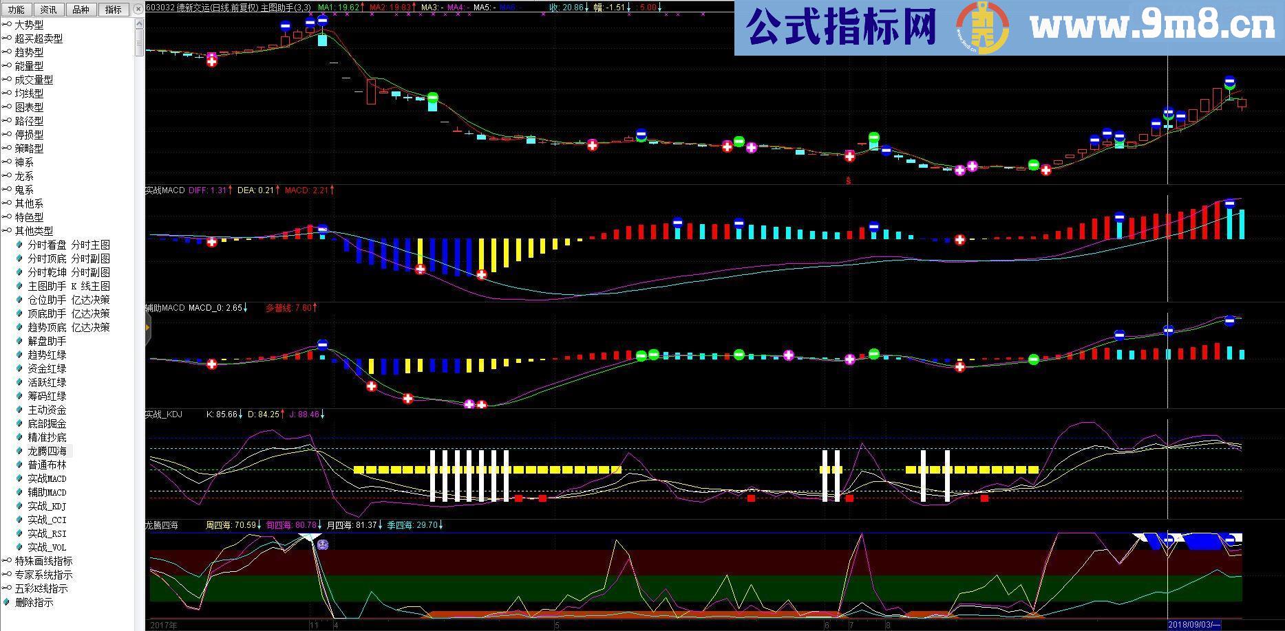 通达信亿达决策指标之龙腾四海等（指标副图）无未来函数