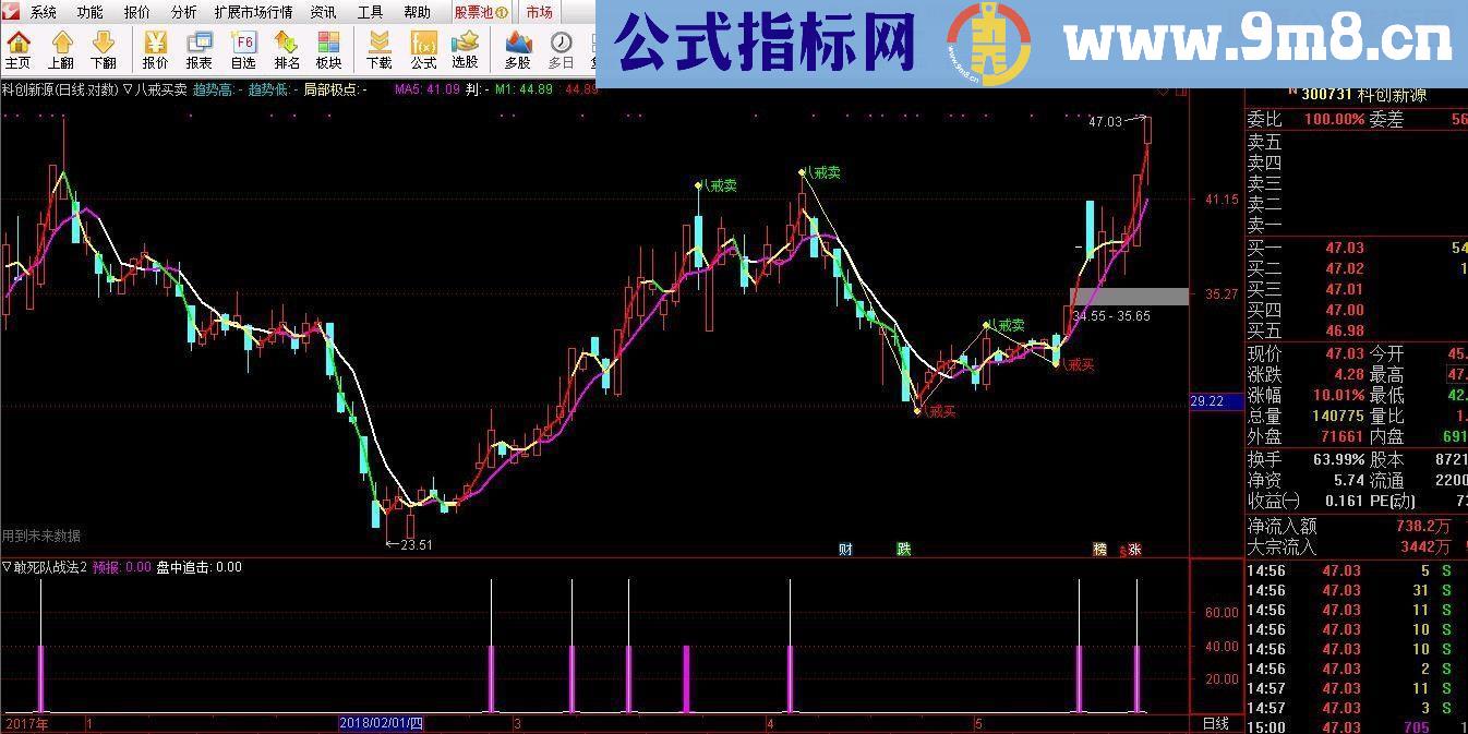 通达信八戒买卖（源码主图贴图）分享很有意思的主图