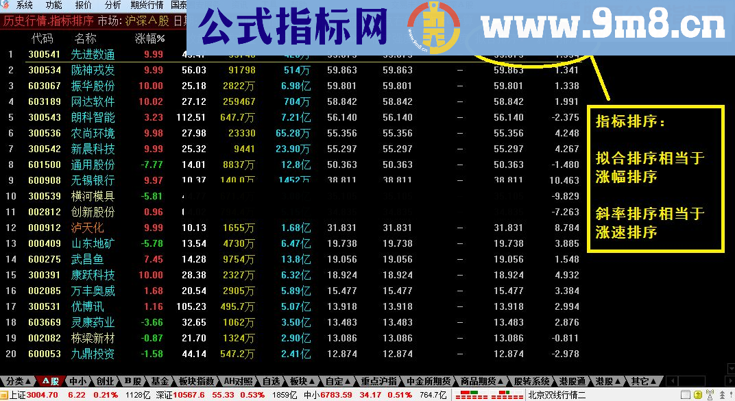 通达信【后羿指标】原始人指标