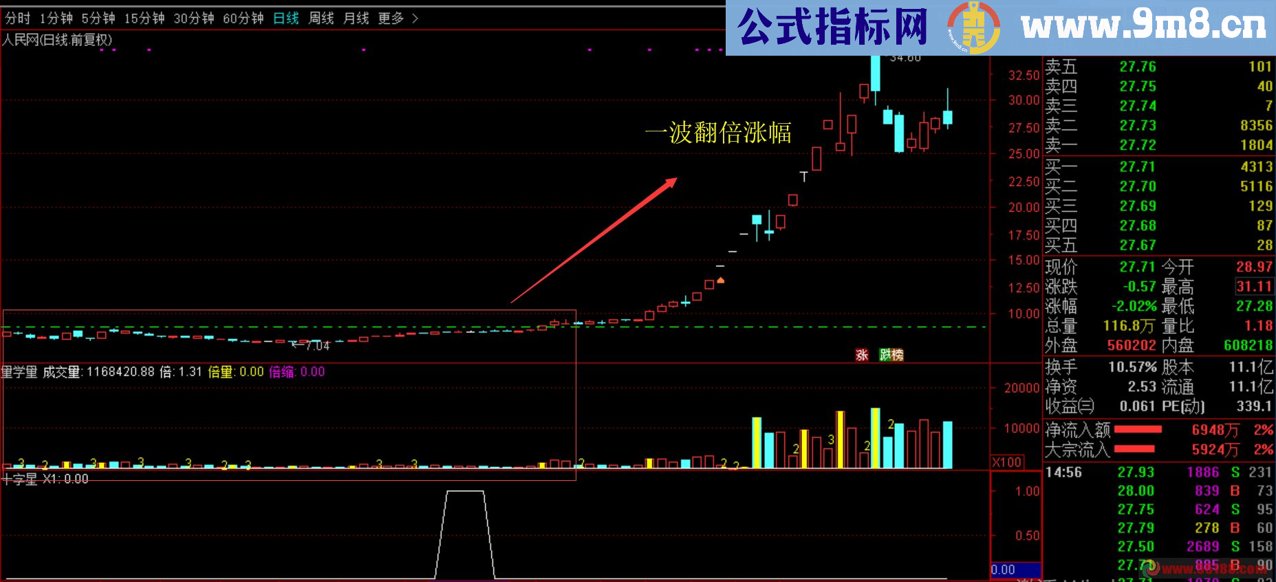 通达信股乐翻倍指标副图贴图翻倍大牛