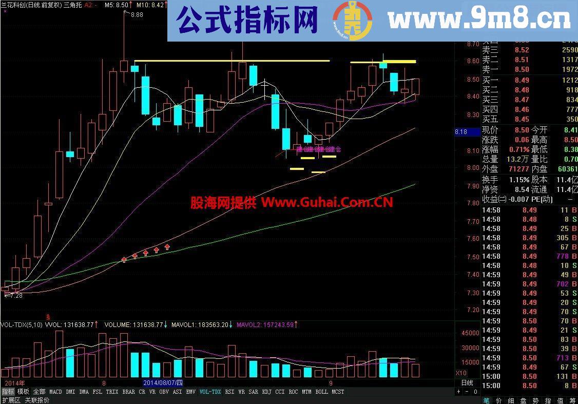 通达信如何把时间嵌入主图代码公式