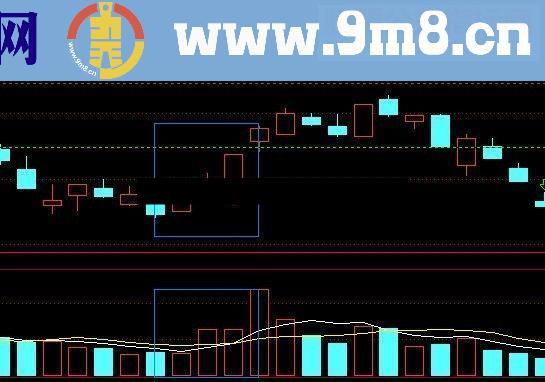 涨停突破甘老板版本主图源码选股