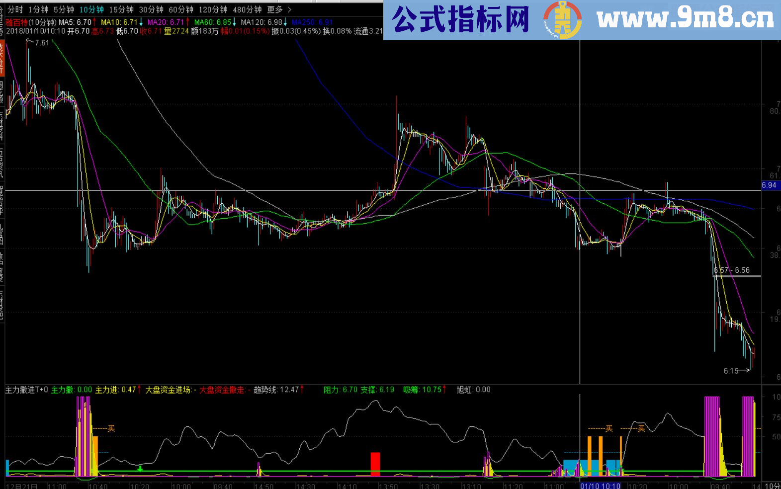 通达信资金进场T+0（源码副图贴图）