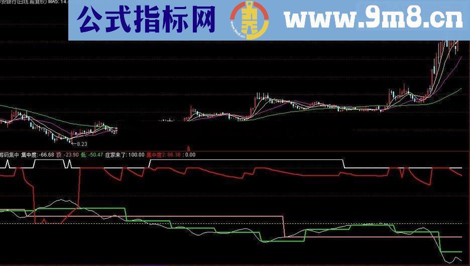 通达信超强筹码集中指标公式 集中度 中线 短线