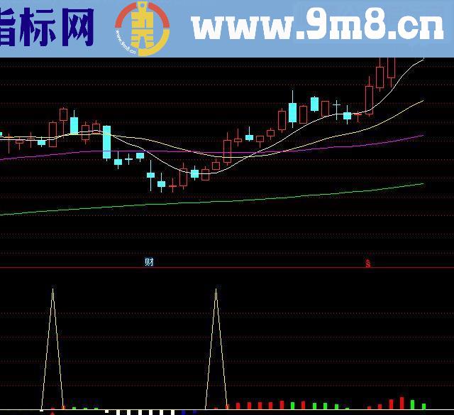 通达信四季操盘短线副图源码