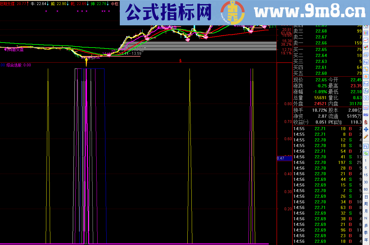 高精抄底（指标 副图/选股 通达信/KT交易师/同花顺 贴图）无未来