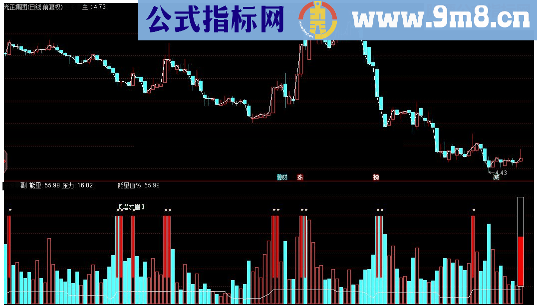 通达信爆发能量源码