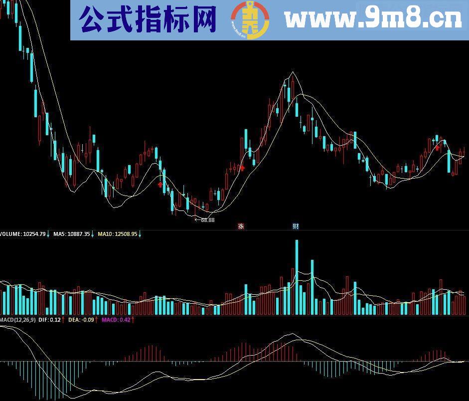 通达信 主图macd，比副图清晰很多