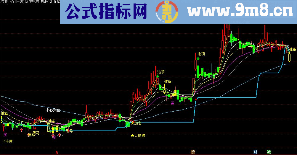 通达信干不过庄，那就【跟庄吃肉】吧！（主图 指标贴图）