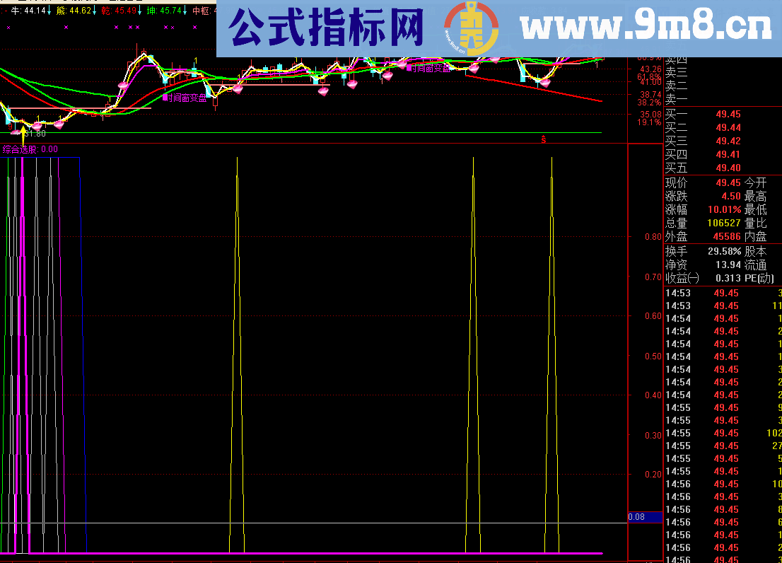 高精抄底（指标 副图/选股 通达信/KT交易师/同花顺 贴图）无未来