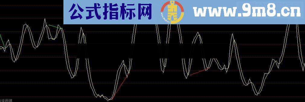 通达信SKDJ顶底背离错位吗