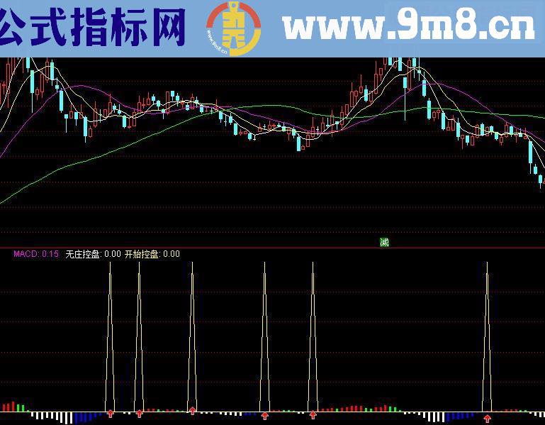 通达信四季操盘短线副图源码