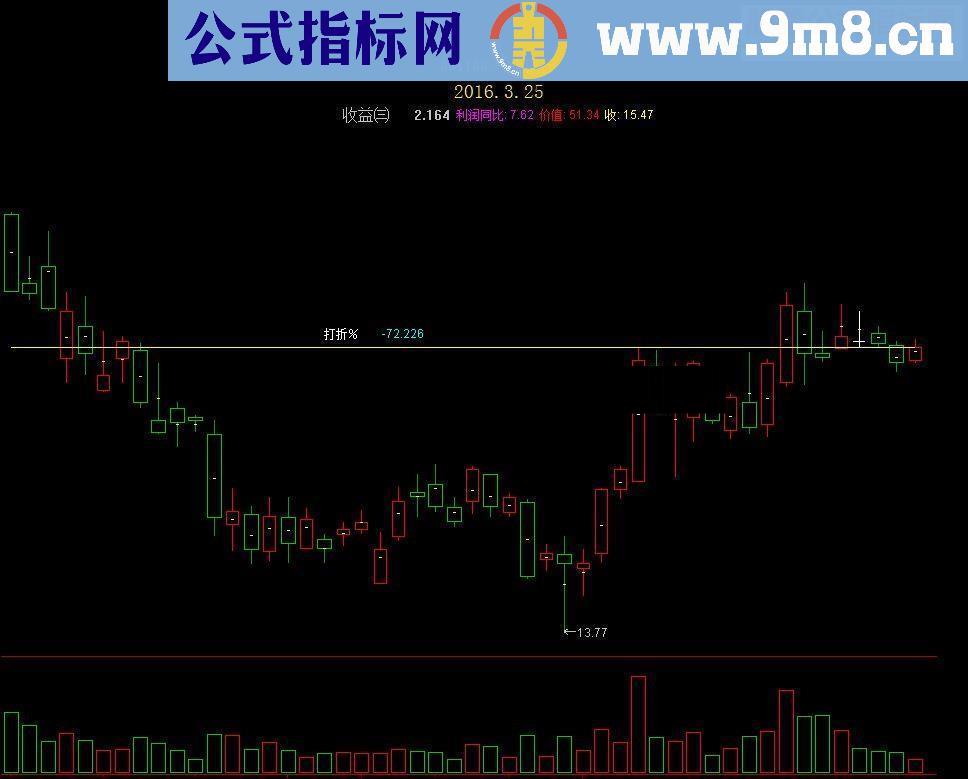 芈月剑全网首发信号少而精准确率高请股友验证无未来函数号不漂移