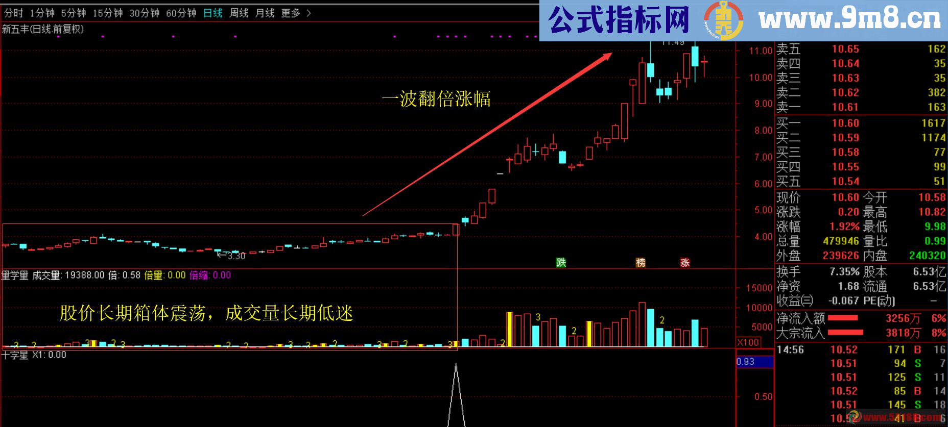 通达信股乐翻倍指标副图贴图翻倍大牛