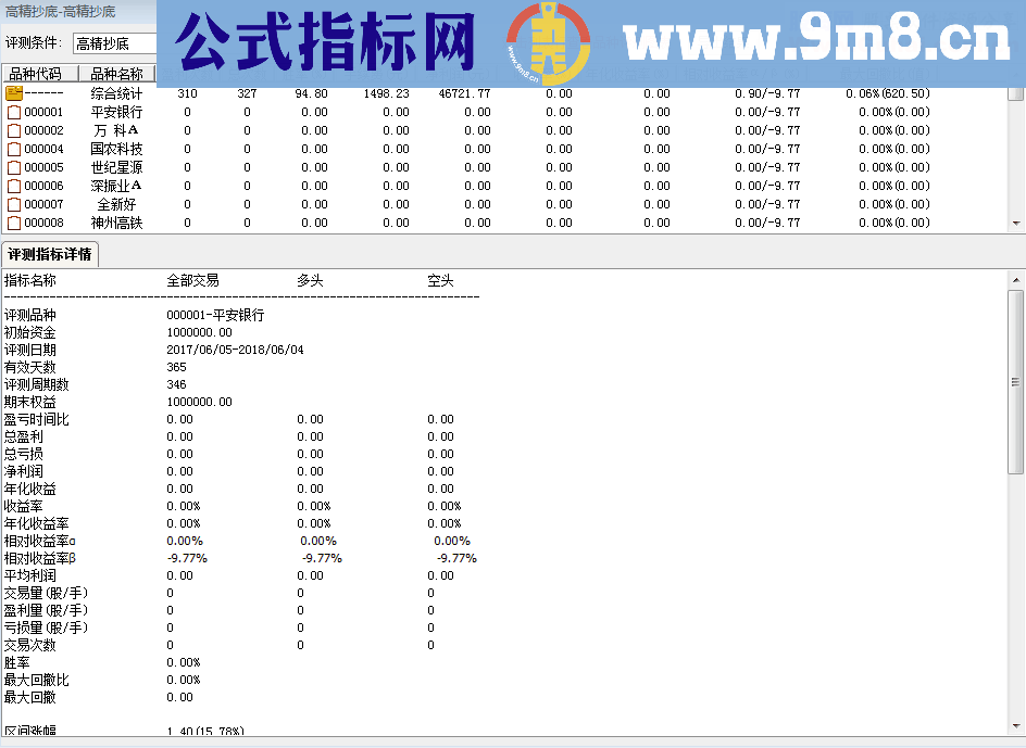 高精抄底（指标 副图/选股 通达信/KT交易师/同花顺 贴图）无未来