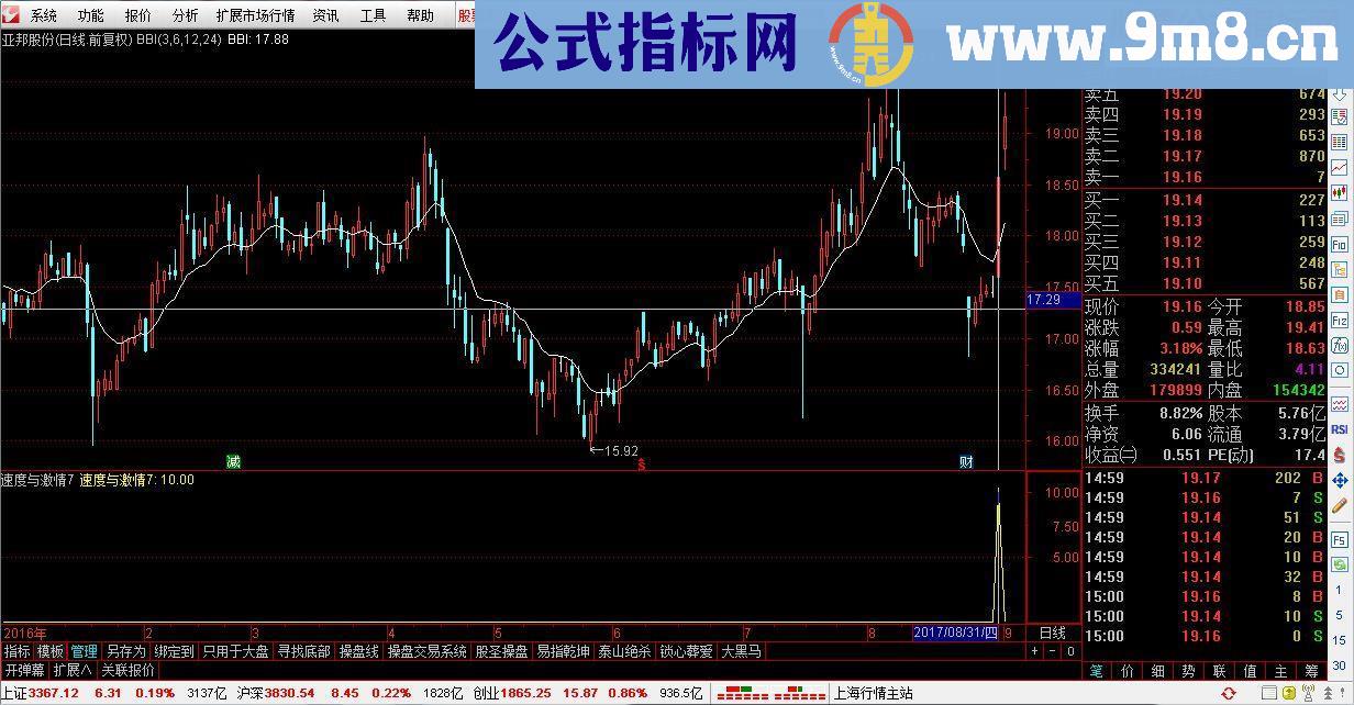 通达信速度与激情7、8合集（指标，副图/选股源码，贴图）