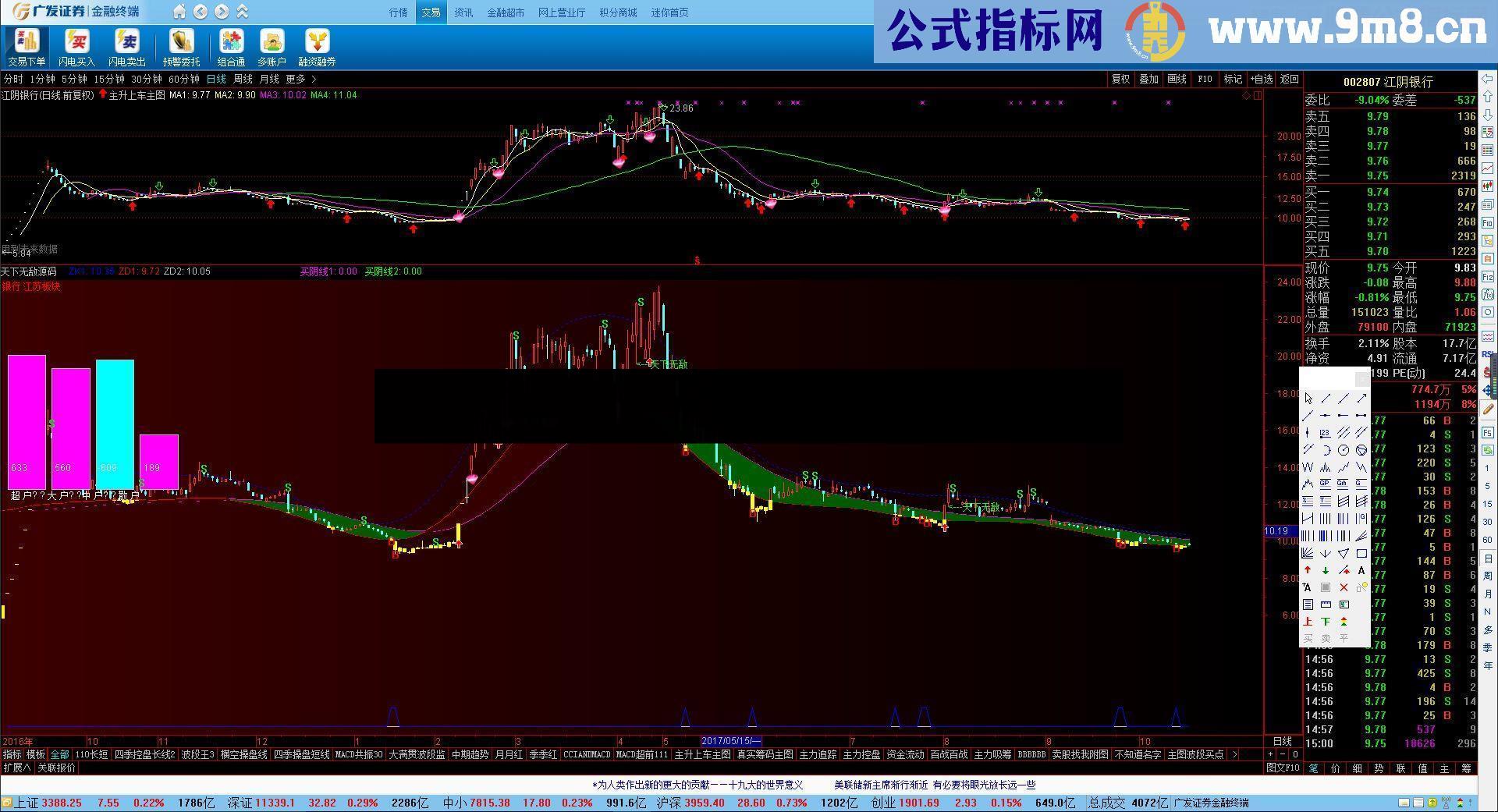 通达信根据天下无敌指标改编的一组选股公式（源码 副图/选股贴图）