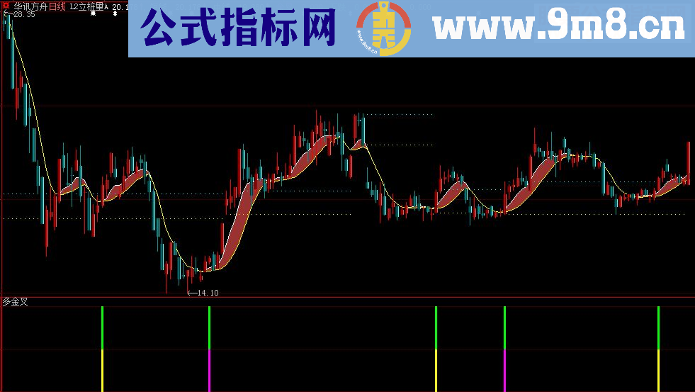 通达信《多金叉》（指标贴图副图加密）