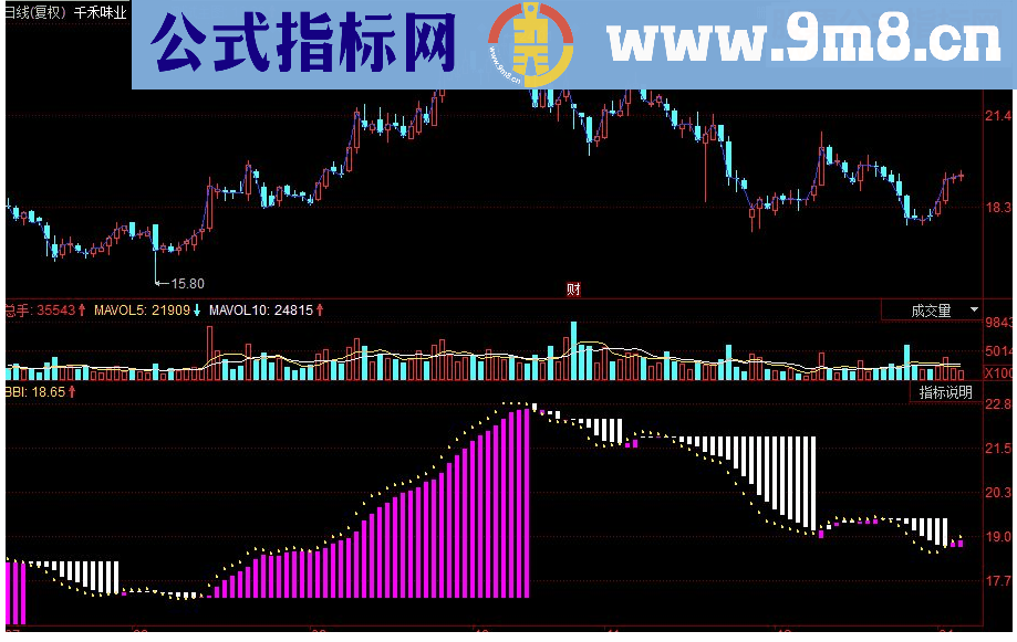 同花顺 财富阶梯副图源码