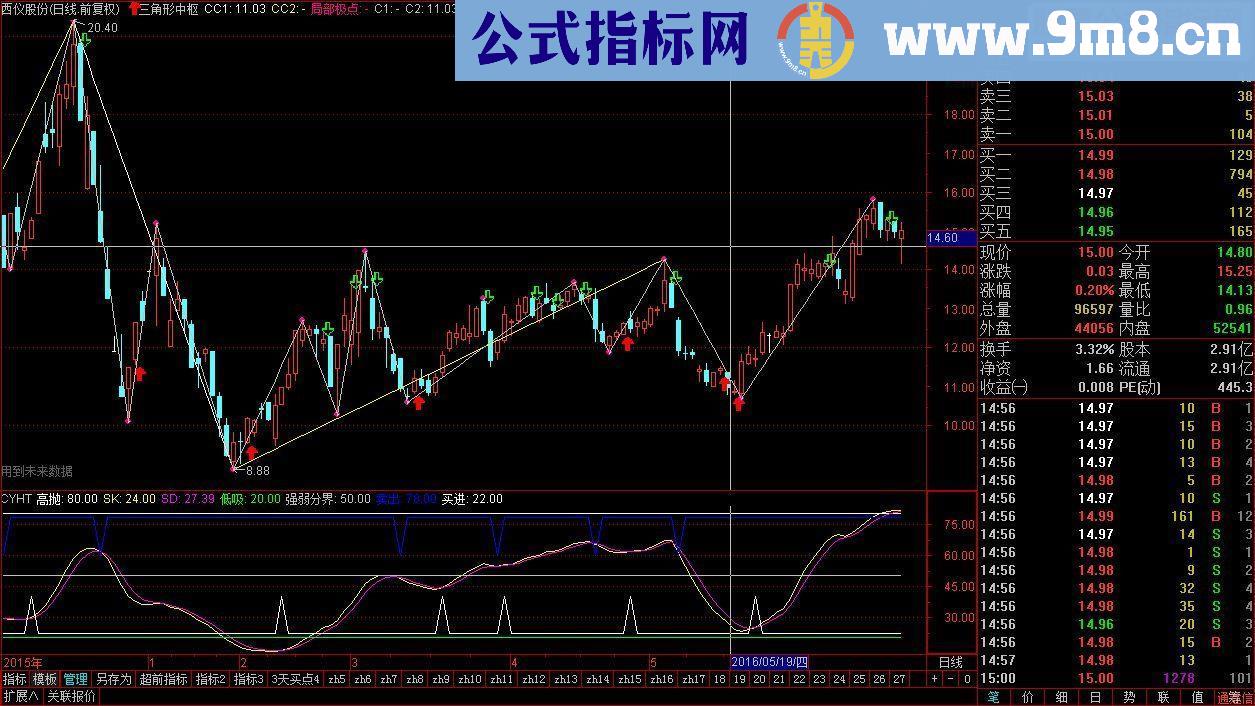 通达信缠中说禅主图三角形中枢划线主图指标