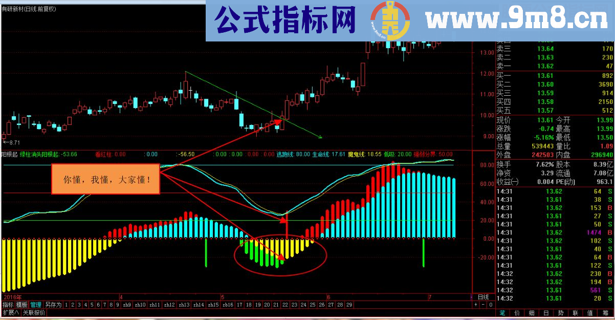 通达信我是高手金牌指标阳根起（源码副图 贴图）