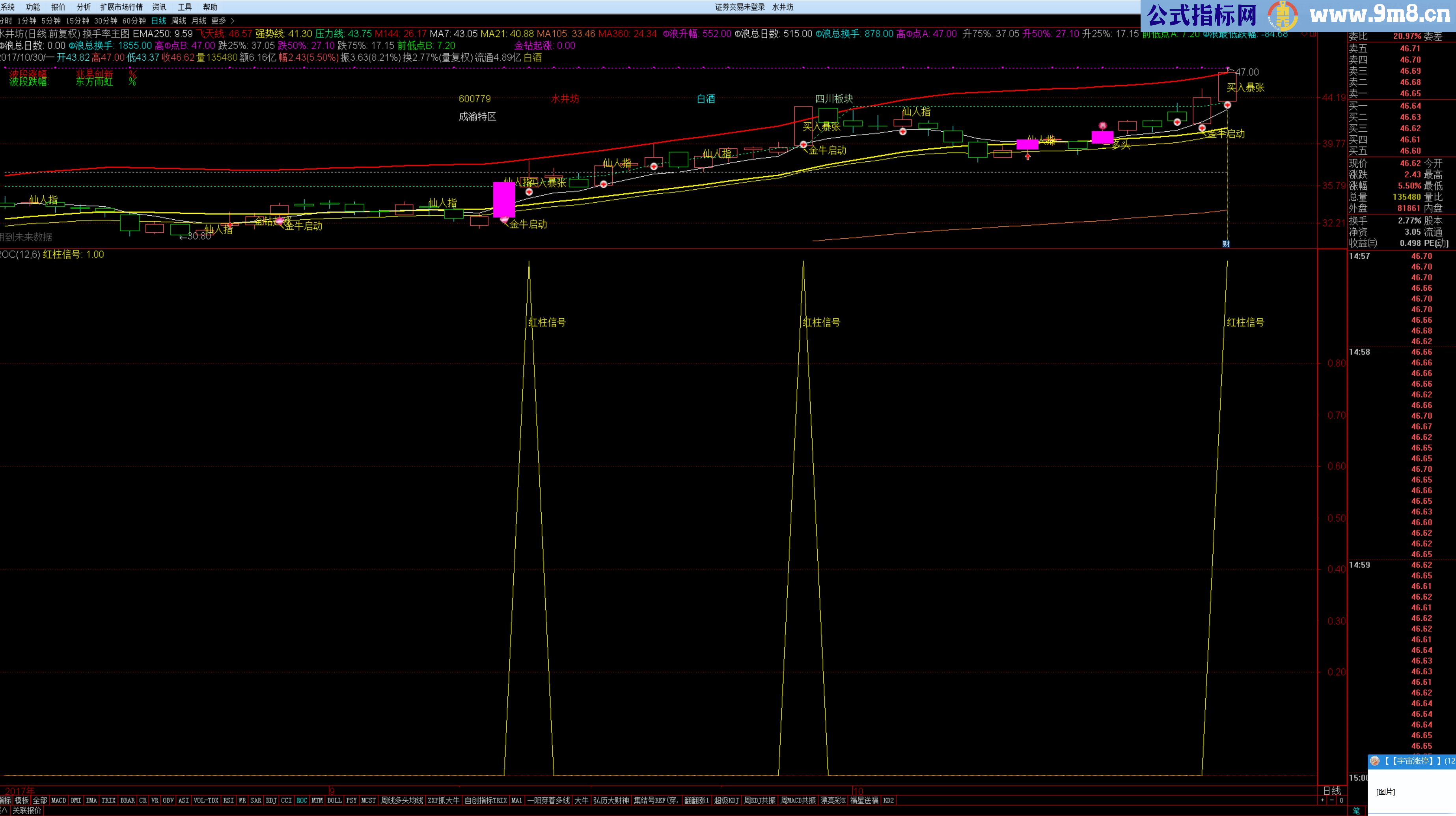 通达信超前红柱量 红柱信号副图和选股