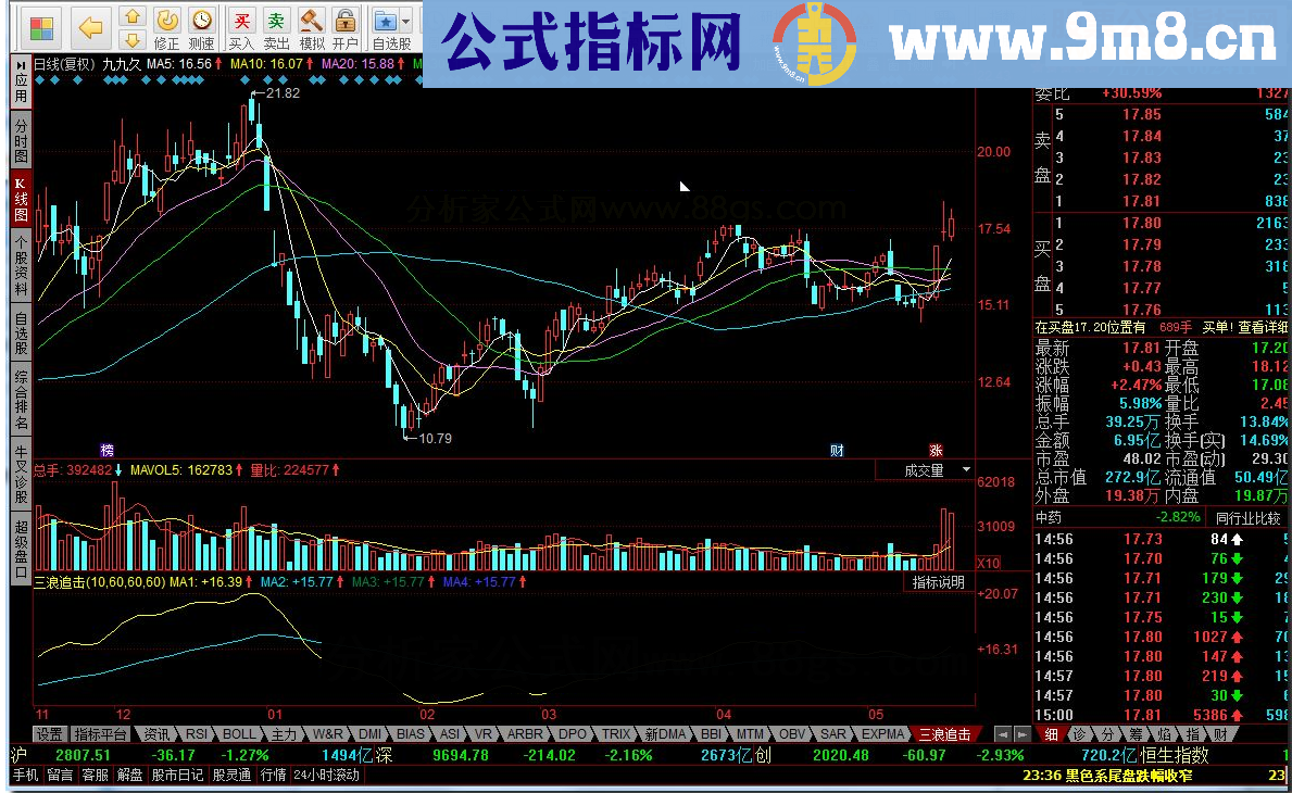 同花顺三浪追击源码