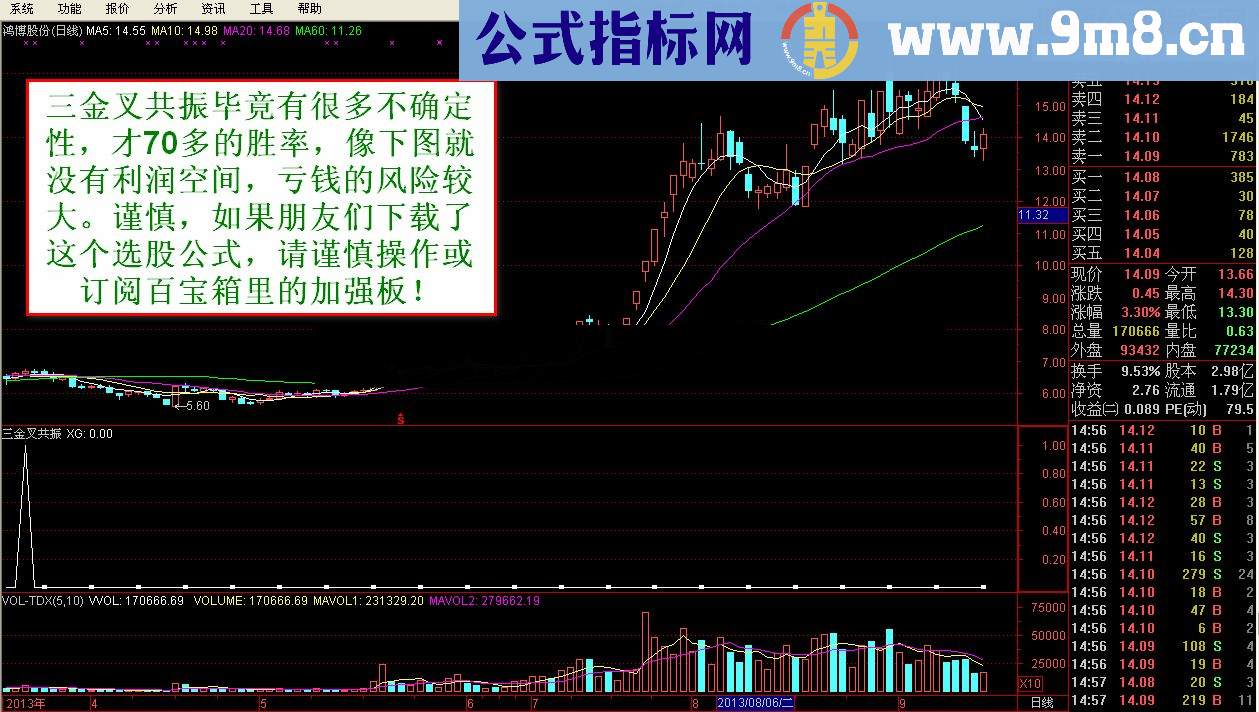 【金钻指标】陈谋波段抓牛 陈谋量能结合－－-强势来袭，年仅八十次交易的金叉抓大牛选股（成功率94%）