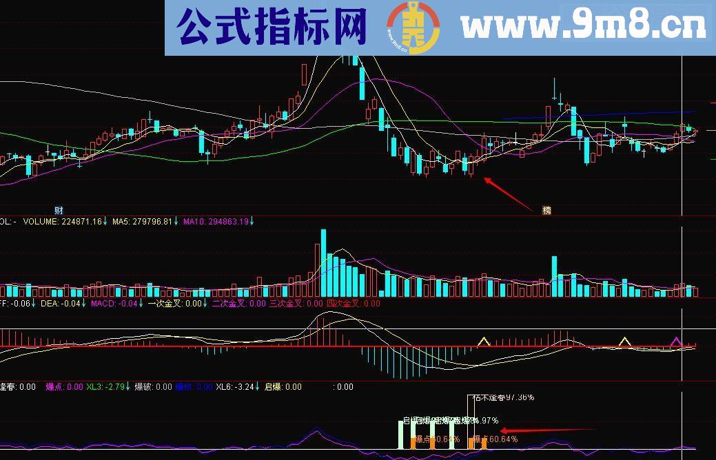 通达信急速超跌指标副图贴图