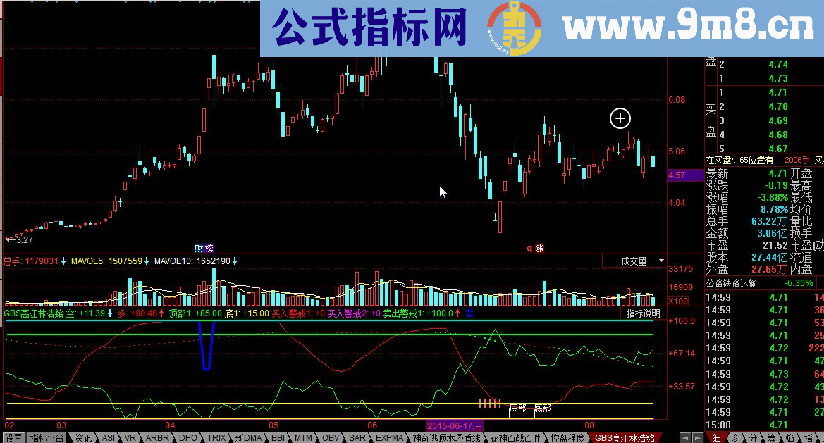 同花顺波段顶底公式 日内做T