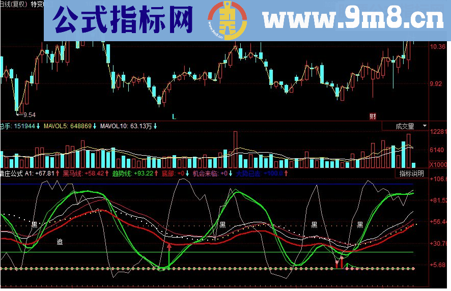 同花顺猎庄公式看了就明白源码