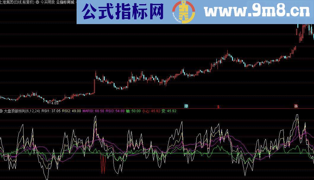 通达信大盘顶部预判源码