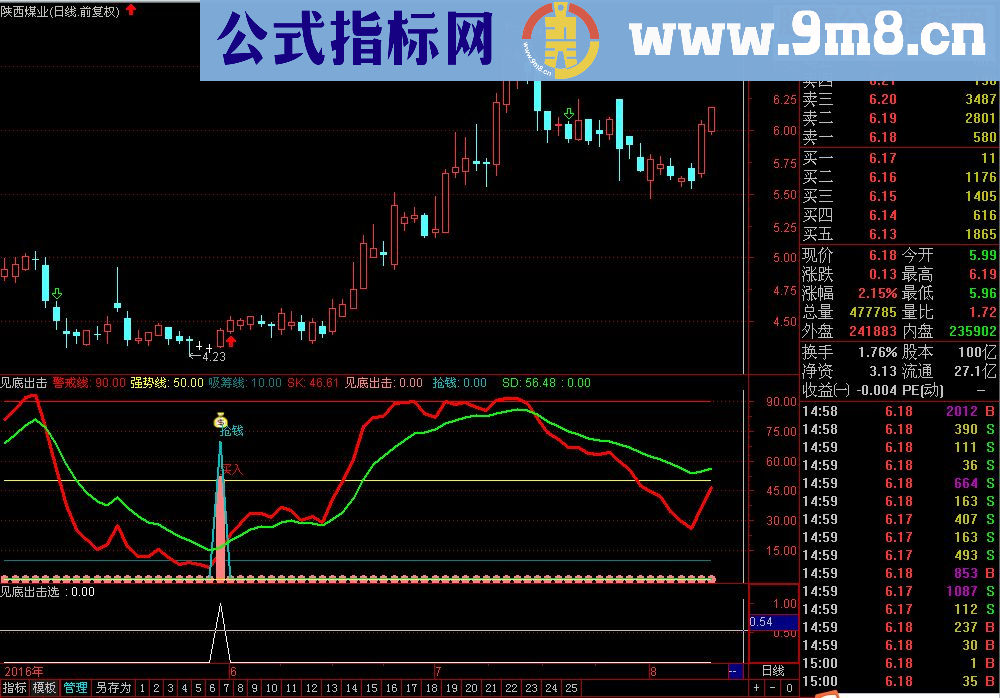 通达信超级指标系列，见底出击！（源码副图贴图无未来）