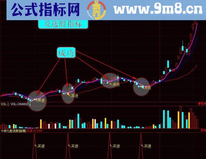 通达信十战七胜源码主图选股贴图无未来