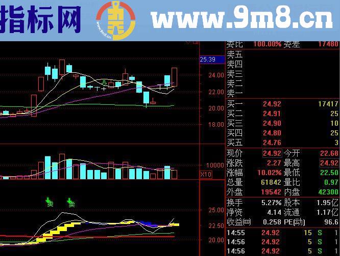 通达信中长线指标 买卖提示 副图源码 贴图 不加密