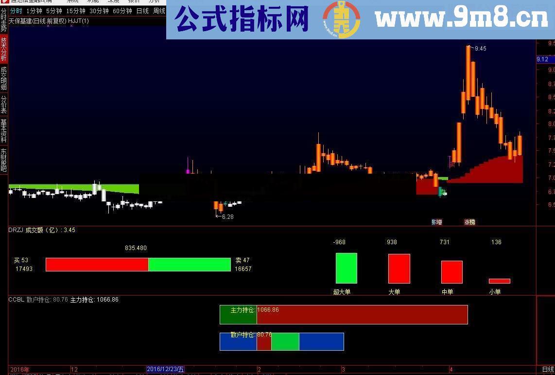 通达信黄金阶梯源码