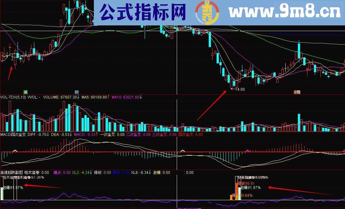 通达信急速超跌指标副图贴图