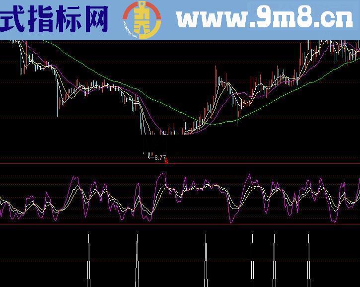 通达信B倍量伸缩源码附图