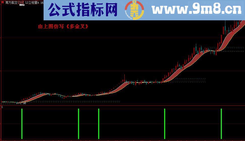 通达信《多金叉》（指标贴图副图加密）