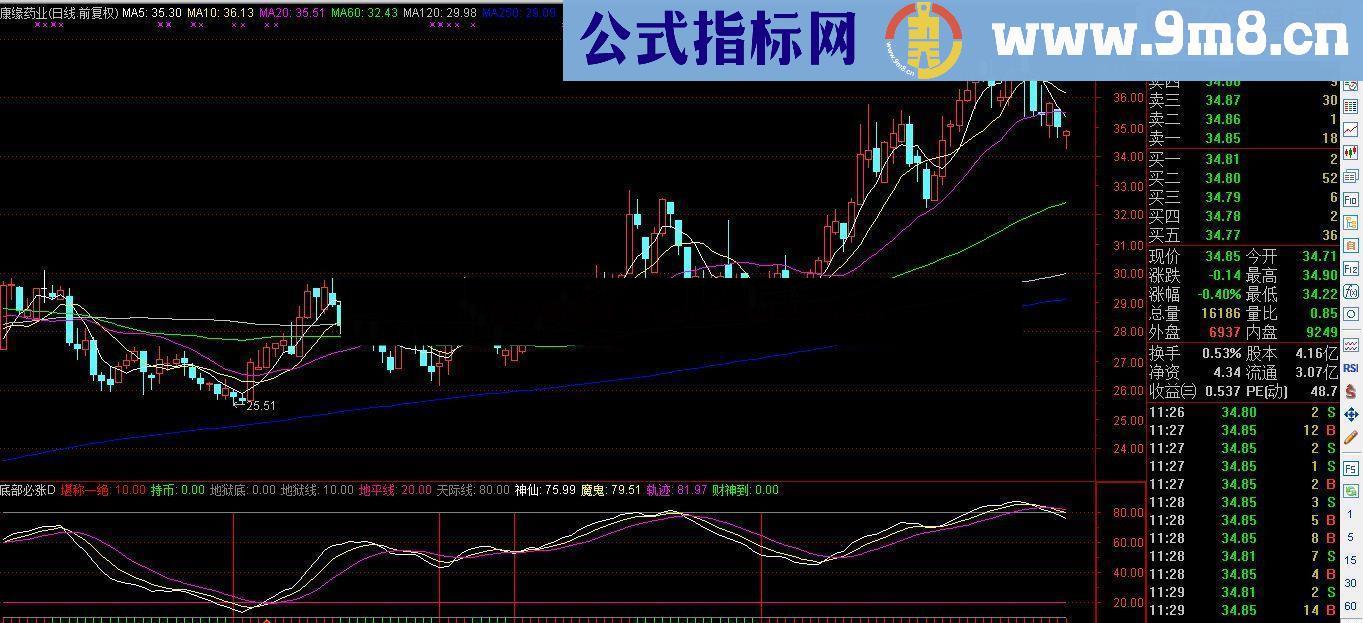 通达信底部必涨公式