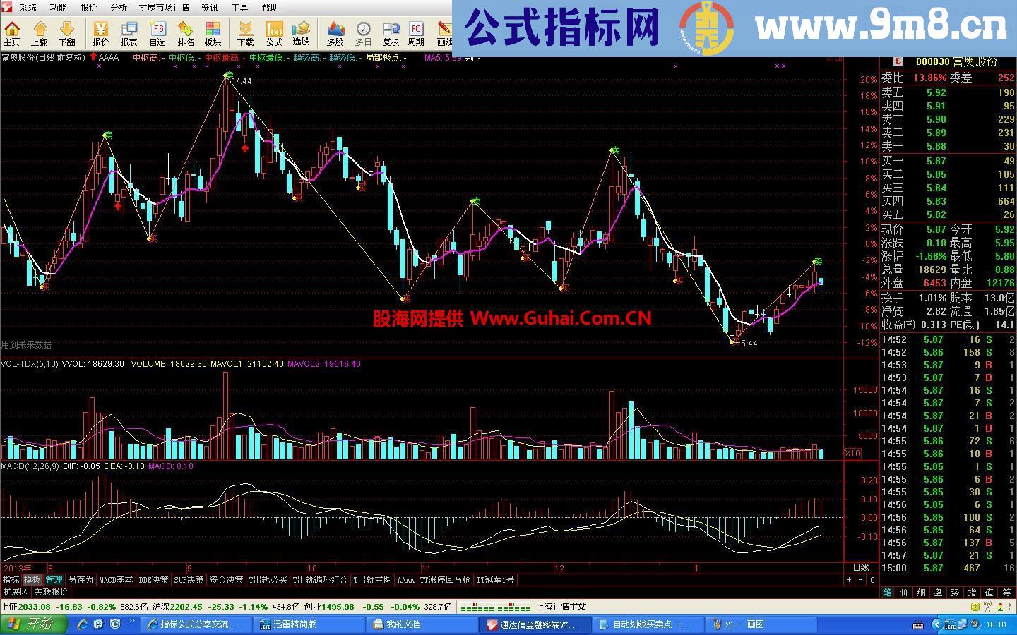 自动顶底划线主图 有了它何愁不赚 有了它你将是常胜将军