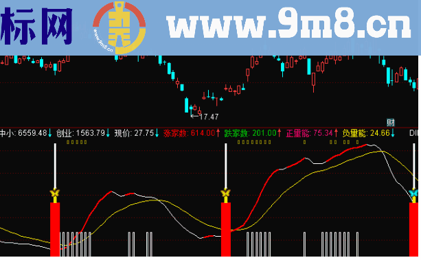 通达信蝶形飞扬副图公式源码无未来