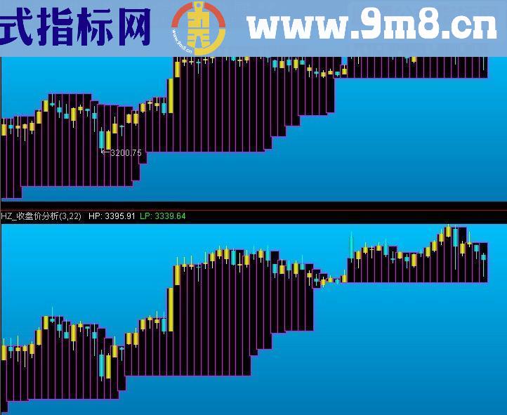 通达信用事实精确判断压力支撑主副图指标贴图