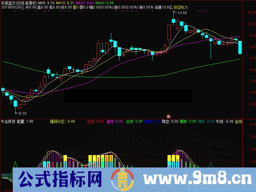 通达信牛金抓短副图指标公式源码